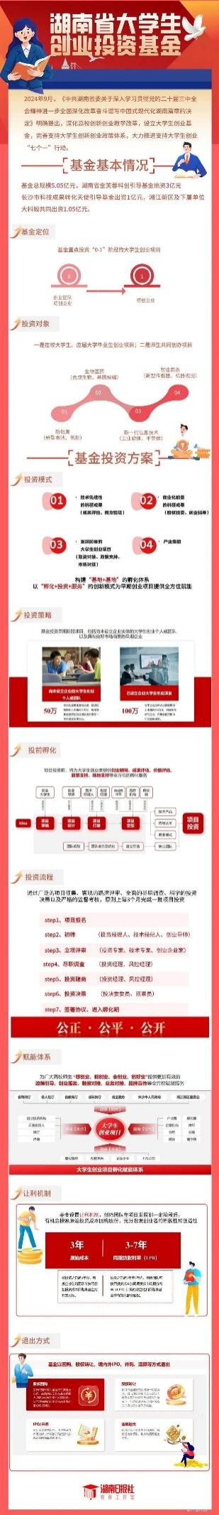 5.05亿！大学生可申报！指南来了