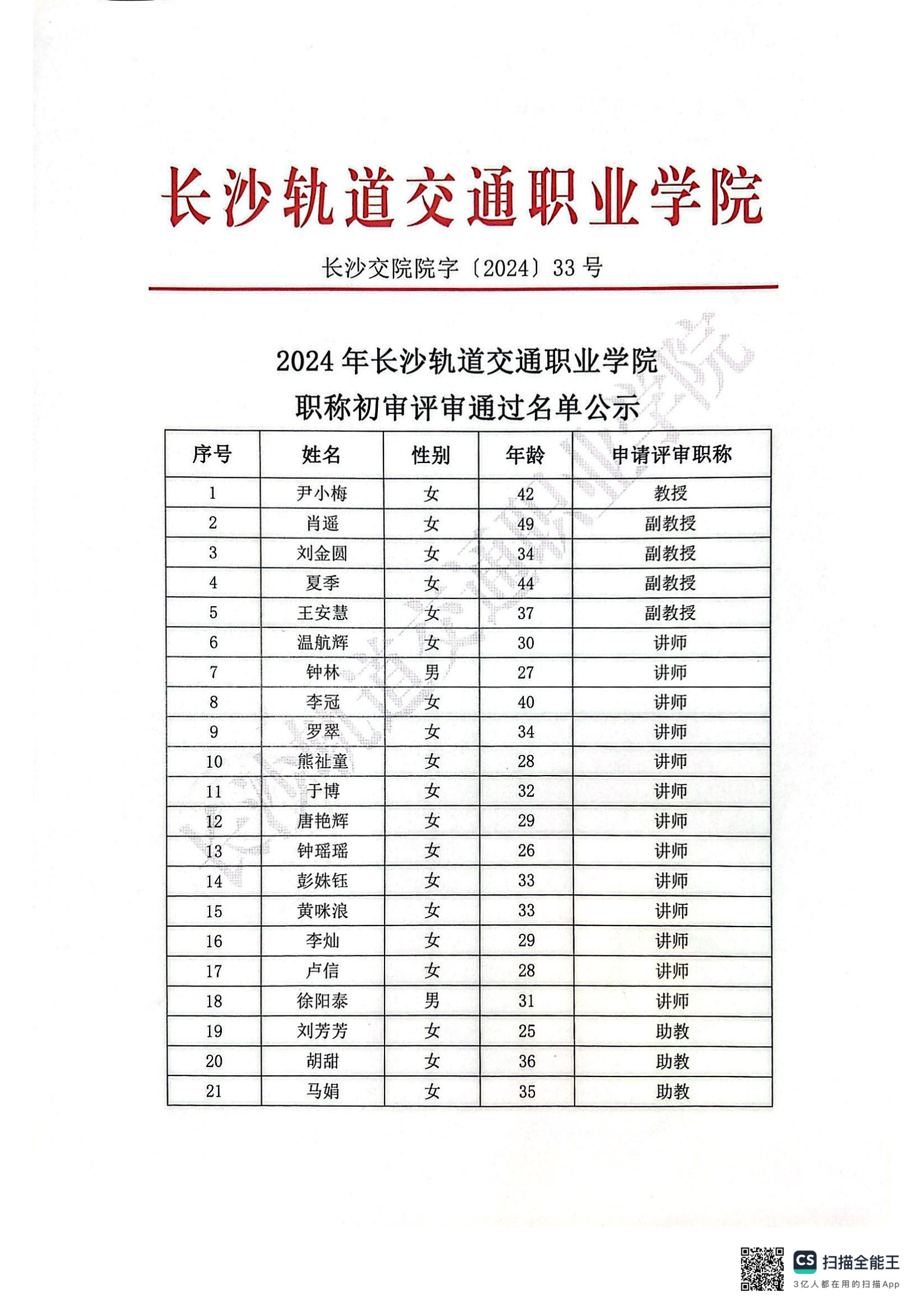 2024年beat体育365官网职称初评评审通过名单公示