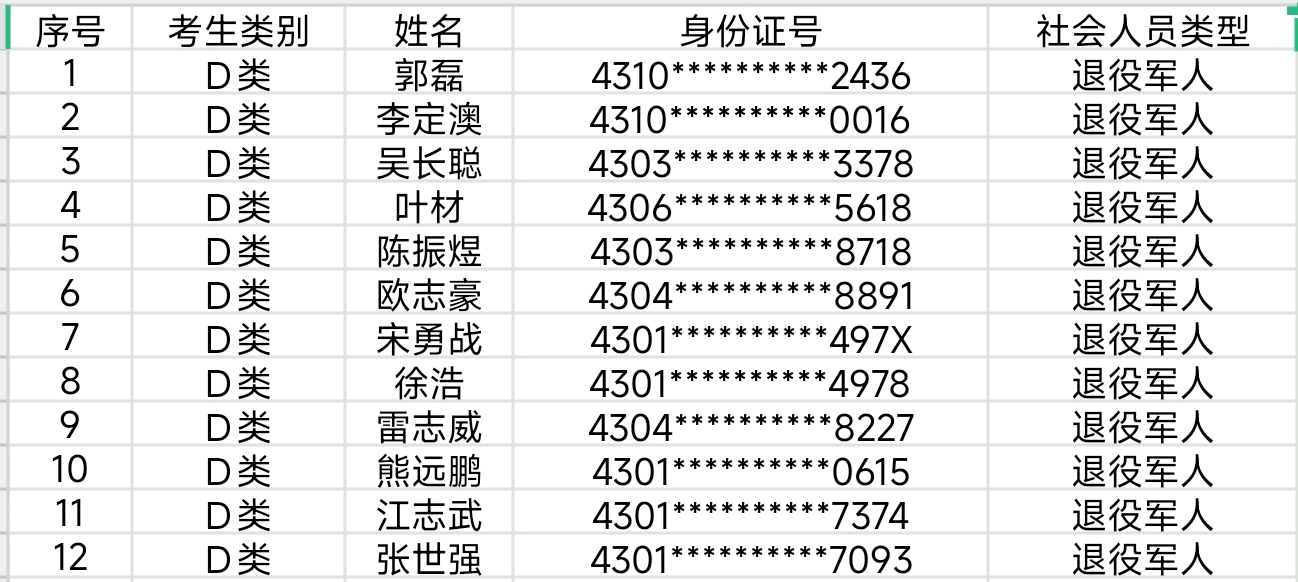 beat体育365官网2026年高职单招退役军人、社会四类人员 资格审核合格名单公示